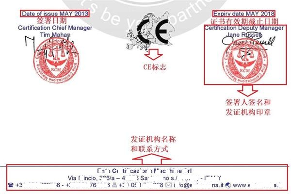 CE證書(shū)