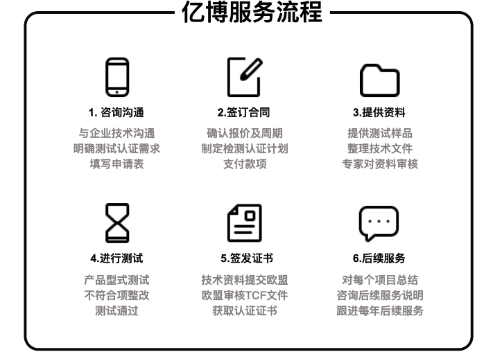 CE認(rèn)證辦理流程/幾個步驟輕松拿證！