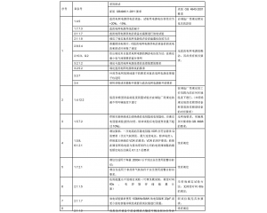 信息技術(shù)設(shè)備、電信終端產(chǎn)品CCC認(rèn)證執(zhí)行新版標(biāo)準(zhǔn)