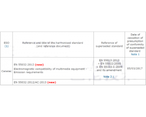 EN55032與EN55022的對(duì)比區(qū)別是？EN55032用于多媒體設(shè)備CE認(rèn)證
