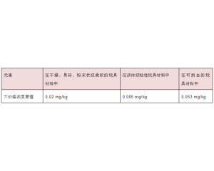 歐盟正式修訂玩具安全指令的六價鉻相關條例