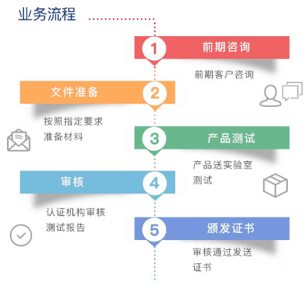 工業(yè)機(jī)械CE認(rèn)證流程
