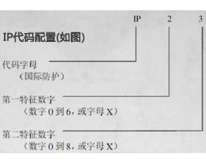 IP防護(hù)等級(jí)是什么意思/IP防護(hù)等級(jí)測(cè)試標(biāo)準(zhǔn)是什么？