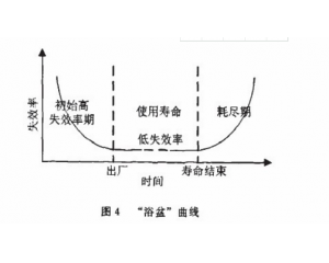 零部件產(chǎn)品常見可靠性測試項目有哪些？