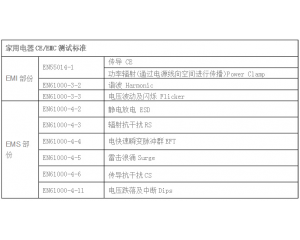  家用電器CE認(rèn)證怎么做，測試哪些項(xiàng)目？