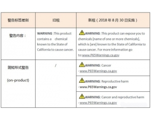 美國加州65警告標(biāo)識(shí)新規(guī)