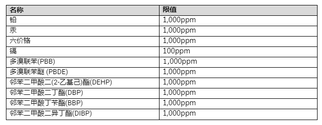 ROHS2.0十項禁用物質(zhì)