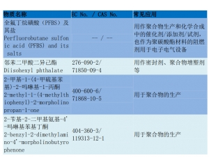 REACH205項測試流程/REACH205項要如何辦理？